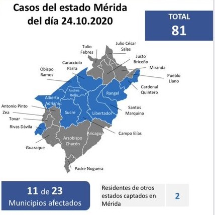 Diario Frontera, Frontera Digital,  COVID 19 MÉRIDA, Nacionales, ,Reportan 424 nuevos contagios y 
6 fallecidos más por coronavirus en Venezuela