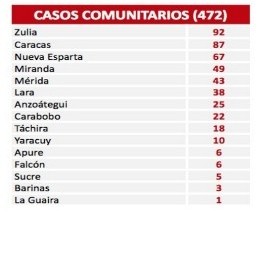 Diario Frontera, Frontera Digital,  COVID-19, Nacionales, ,Reportan 473 nuevos contagios por Covid-19 en el país
