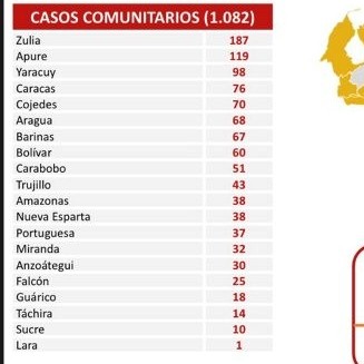 Diario Frontera, Frontera Digital,  REPORTE 452, Nacionales, ,Reportan 1.083 nuevos contagios de Covid-19 en el país