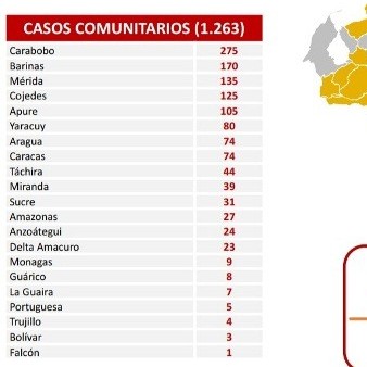 Diario Frontera, Frontera Digital,  REPORTE 487, Nacionales, ,1.263 nuevos contagios de Covid-19 reporta el país