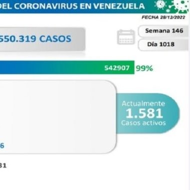 Diario Frontera, Frontera Digital,  COVID 19, 29 DE DICIEMBRE 2022, Salud, ,Venezuela registra 100 nuevos contagios de covid-19