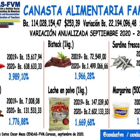 Diario Frontera, Frontera Digital,  canasta alimentaria, Nacionales, ,Canasta Alimentaria de septiembre sobrepasó los Bs 110 millones