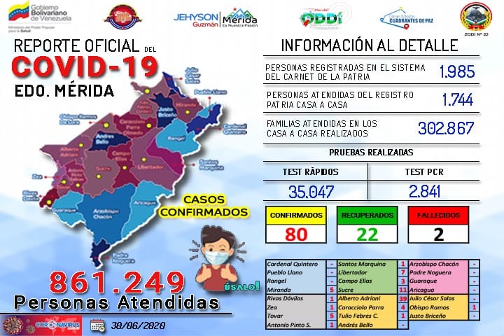 Diario Frontera, Frontera Digital,  TEST RÁPIDOS, COVID-19, Salud, ,En Merida se han aplicado 35.047 test rápidos y 2.841 PCR