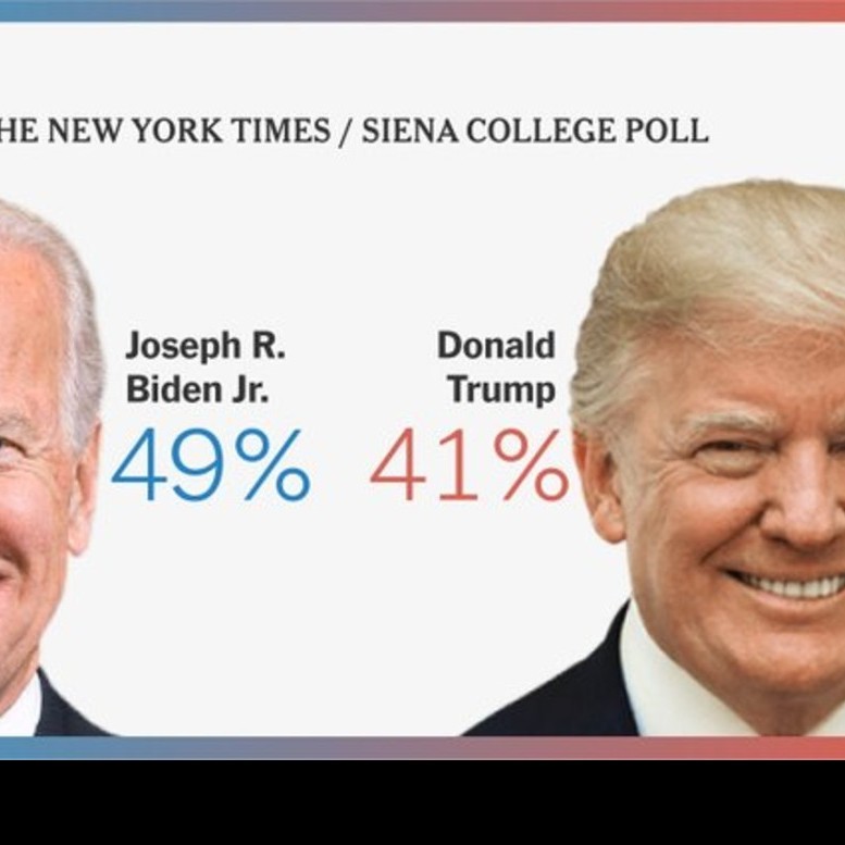 Diario Frontera, Frontera Digital,  ELECCIONES USA 2020, Internacionales, ,Encuesta revela que 49% de los electores en Estados Unidos 
prefiere a Biden y 41% a Trump