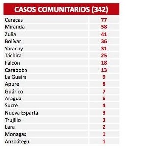 Diario Frontera, Frontera Digital,  COVID-19, Nacionales, ,El país reporta 352 nuevos contagios por Covid-19