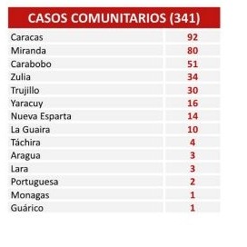Diario Frontera, Frontera Digital,  COVID-19 DEL MARTES 16.02.21, Nacionales, ,350 nuevos casos registra el país 
en las últimas 24 horas