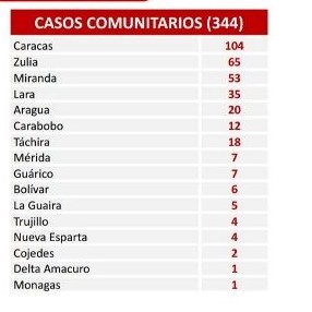 Diario Frontera, Frontera Digital,  COVID - 19, Nacionales, ,Reportan 359 nuevos contagios por Covid-19 en el país