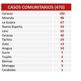 Diario Frontera, Frontera Digital,  COVID 19, Nacionales, ,Reportan 477 nuevos casos de Covid-19 en el territorio nacional