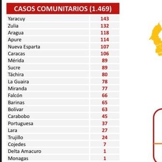 Diario Frontera, Frontera Digital,  REPORTE 435., Nacionales, ,1.474 nuevos contagios de Covid-19 reporta el país