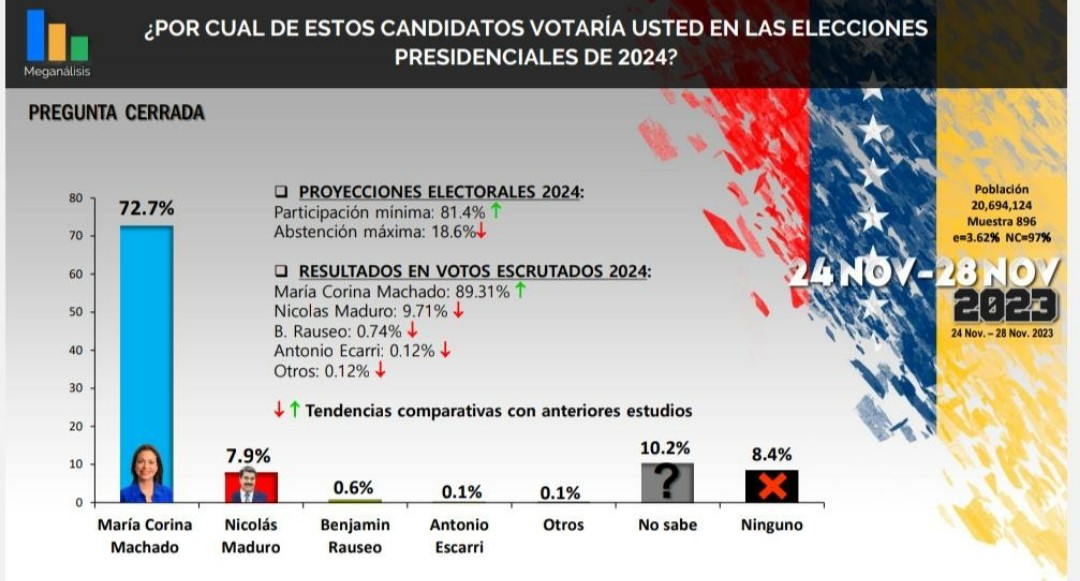 Diario Frontera, Frontera Digital,  María Corina Machado Parisca, Elecciones presidenciales, Oposición, G4, Opinión, ,El régimen y las oposiciones se cubrirán con el manto del dudoso resultado del referéndum por Daniel García