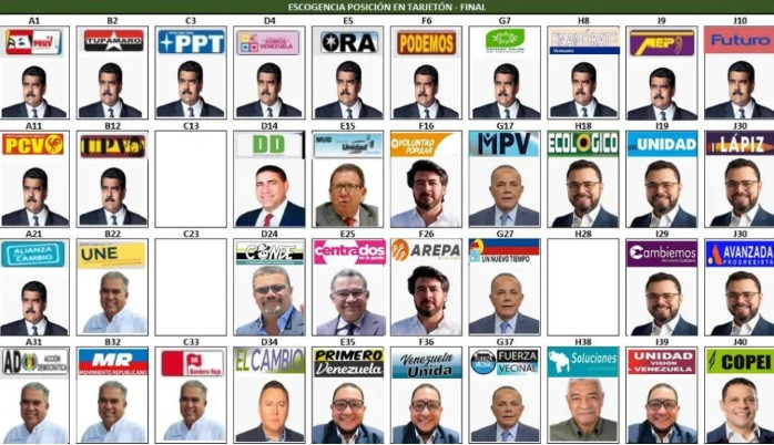 Diario Frontera, Frontera Digital,  Politica, ,Partidos políticos escogen posición en la boleta para presidenciales