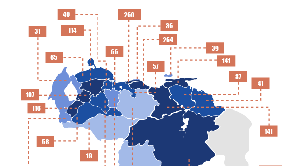 {Diario Frontera, Frontera Digital,  Regionales, 